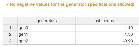 input section